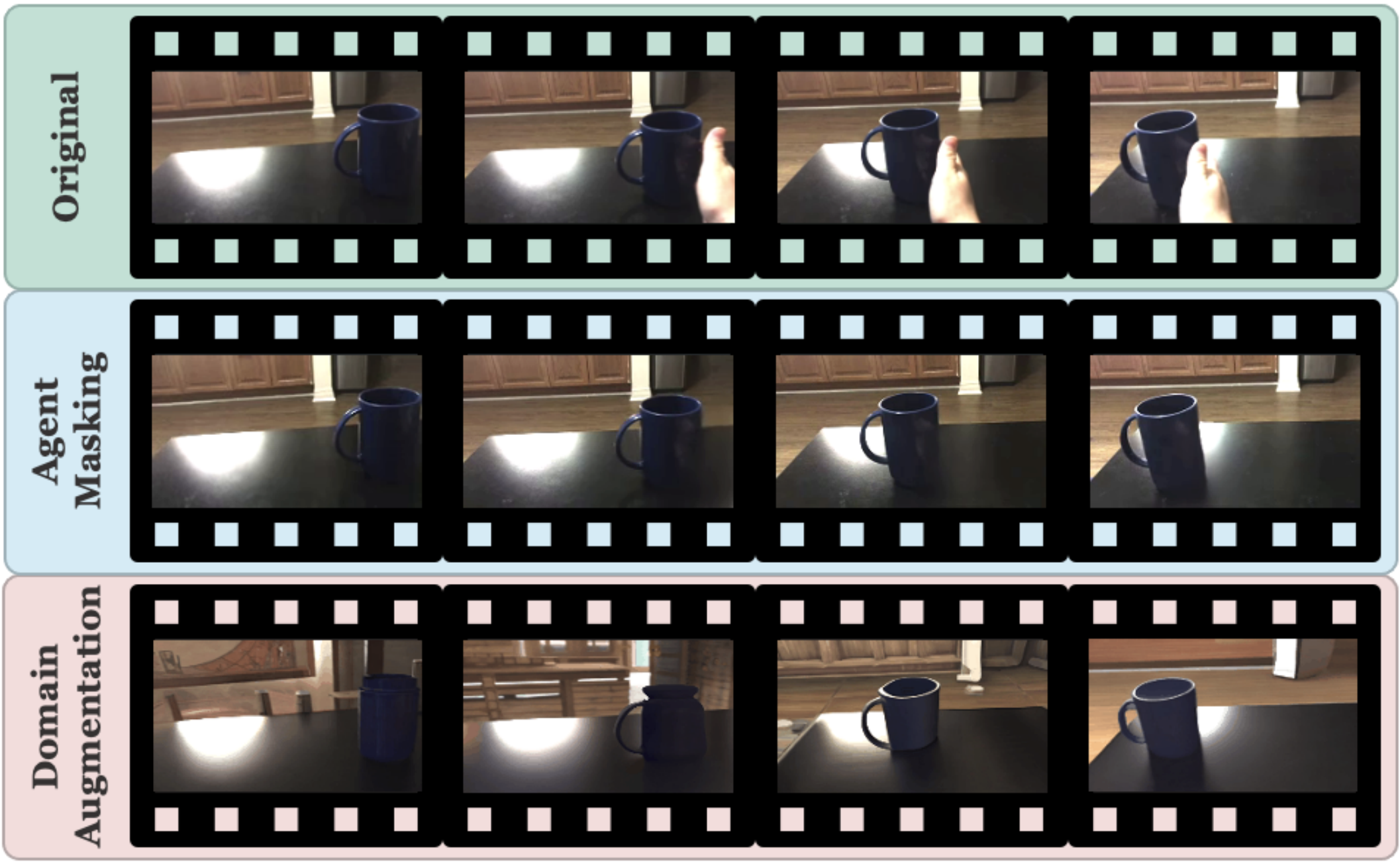 Learning from human videos for robotic manipulation